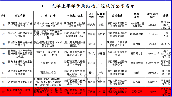 优质工程名单.png